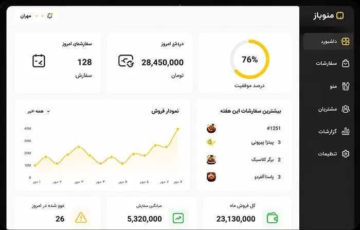 نمای داشبورد مدیریتی منوباز